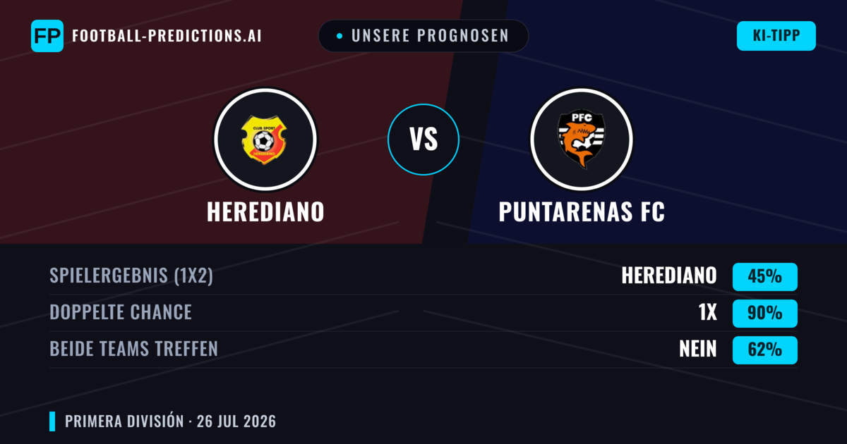 Unsere Prognosen: Herediano vs Puntarenas FC — Herediano — Sieg (61%); Unter 2.5; Beide treffen: Nein