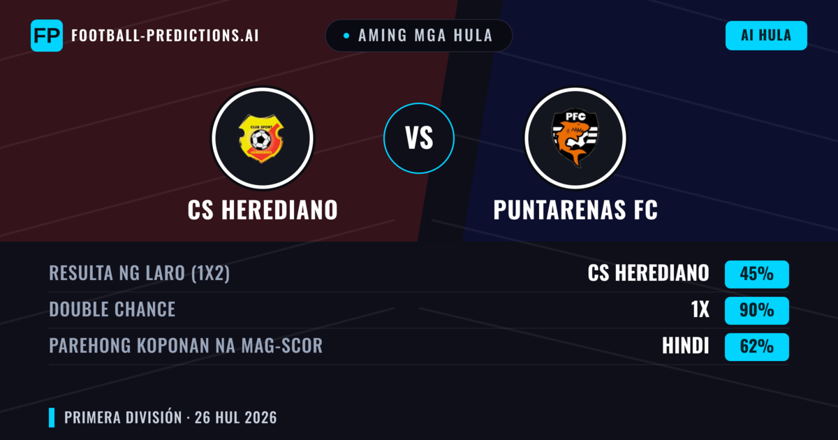 Aming mga hula: CS Herediano vs Puntarenas FC — CS Herediano — Manalo (61%); Under 2.5; Parehong magbubuo: Hindi