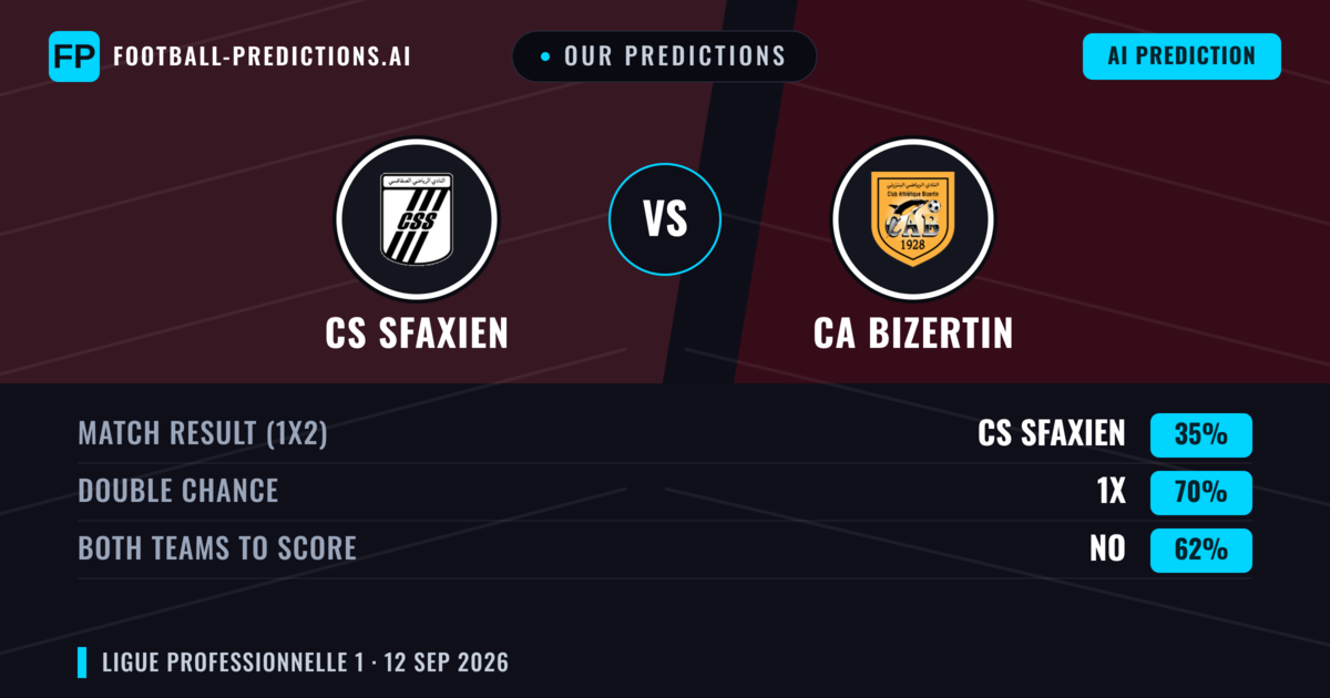 Our Predictions: CS Sfaxien vs CA Bizertin — Draw (35%); Both teams to score: No