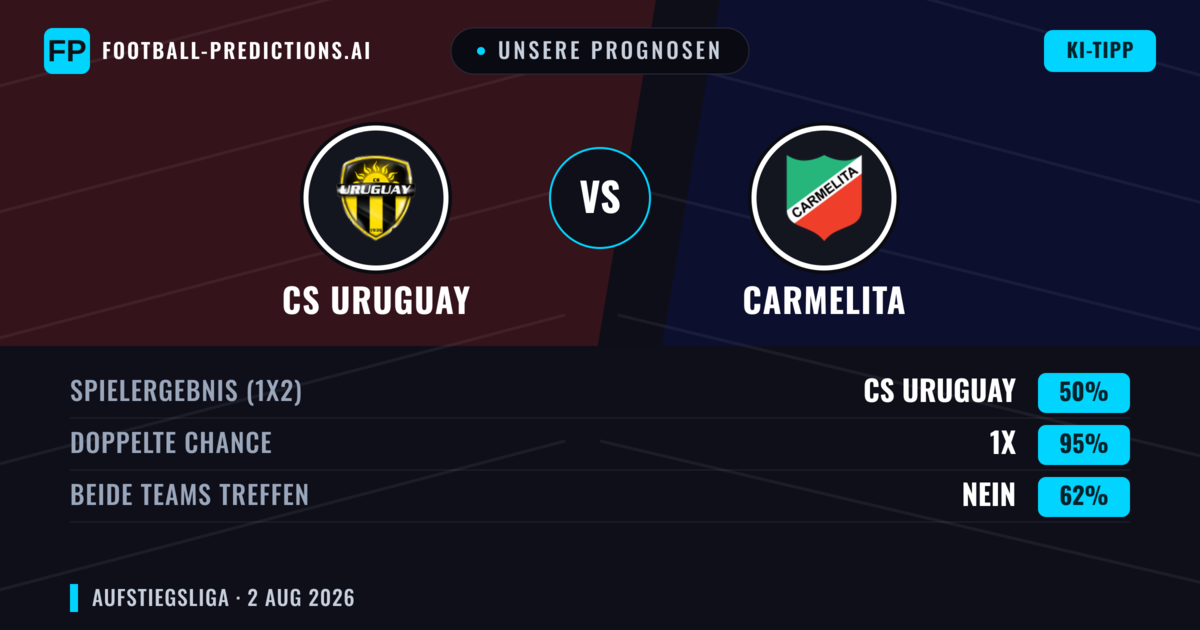 Unsere Prognosen: CS Uruguay vs Carmelita — CS Uruguay — Sieg (48%); Unter 2.5; Beide treffen: Ja