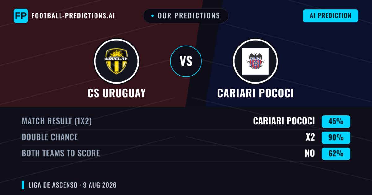 Our Predictions: CS Uruguay vs Cariari Pococi — Draw (45%); Both teams to score: No