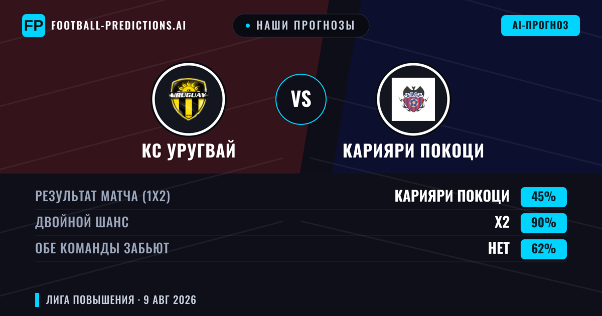 Наши прогнозы: КС Уругвай против Карияри Покоци — Ничья (45%); Обе забьют Нет