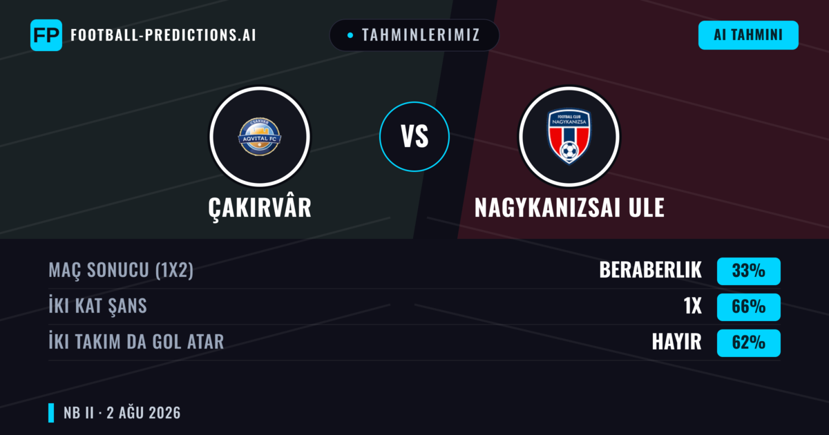 Tahminlerimiz: Çakırvâr vs Nagykanizsai ULE — Beraberlik (33%); İki taraf da gol atar: Hayır