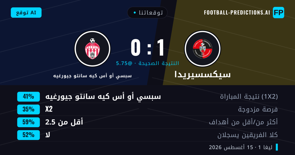 توقعاتنا: سيكسسيريدا ضد سبسي أو أس كيه سانتو جيورغيه — سبسي أو أس كيه سانتو جيورغيه — فوز (41%); أقل من 2.5; لا يسجل الطرفان