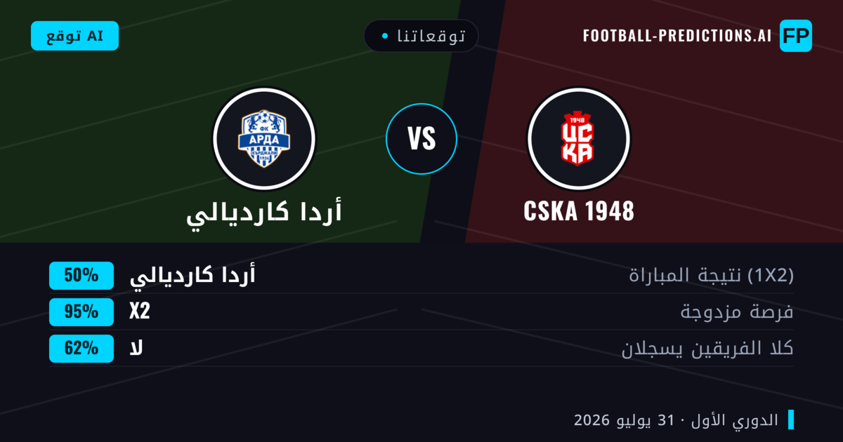 توقعاتنا: CSKA 1948 ضد أردا كارديالي — CSKA 1948 — فوز (44%); أقل من 2.5; لا يسجل الطرفان