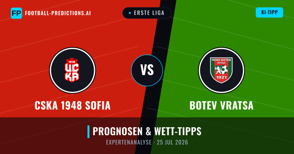 CSKA 1948 Sofia vs Botev Vratsa — Prognose und Spielvorschau