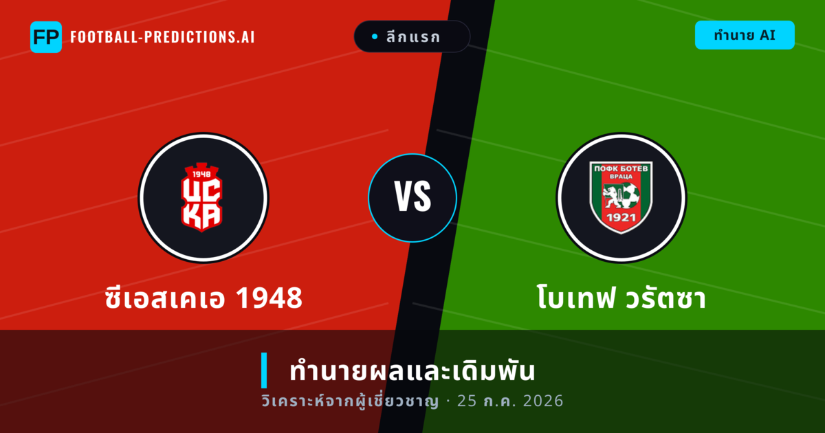 ซีเอสเคเอ 1948 พบ โบเทฟ วรัตซา — ทำนายผลและพรีวิวการแข่งขัน