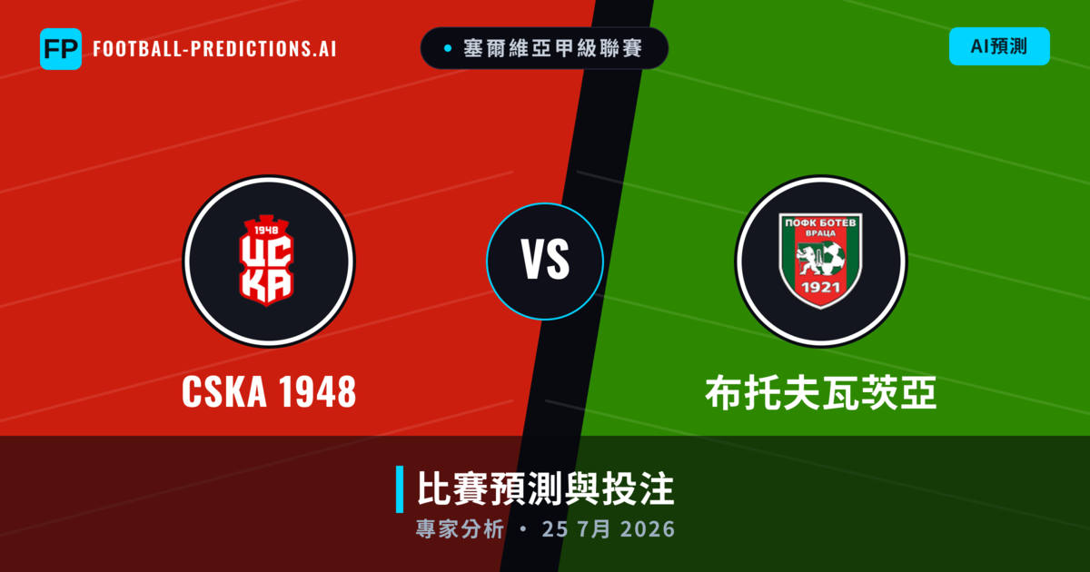 CSKA 1948 vs 布托夫瓦茨亞 — 比赛预测和前瞻