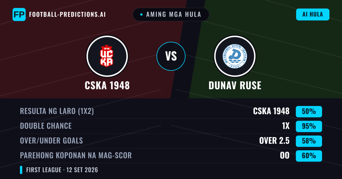 Aming mga hula: CSKA 1948 vs Dunav Ruse — Draw (50%); Over 2.5; Parehong magbubuo: Oo