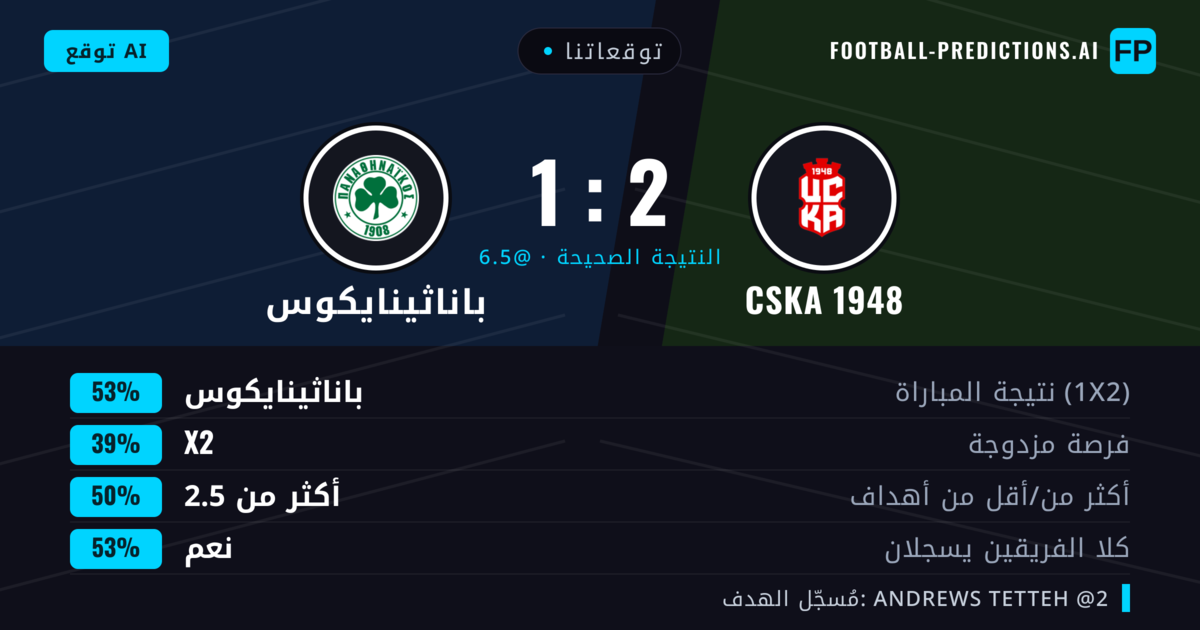 توقعاتنا: CSKA 1948 ضد باناثينايكوس — باناثينايكوس — فوز (55%); أقل من 2.5; هدفين أو أكثر