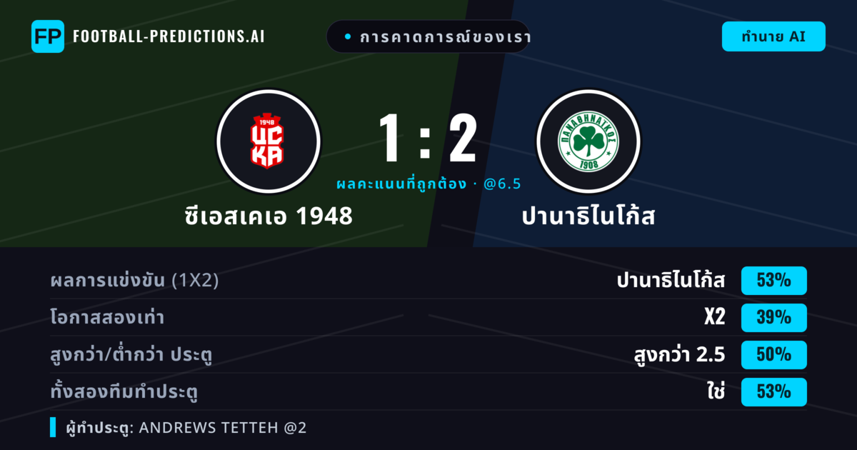 การคาดการณ์ของเรา: ซีเอสเคเอ 1948 vs ปานาธิไนโก้ส — ปานาธิไนโก้ส — ชนะ (51%); เกิน 2.5; ทั้งสองทีมทำประตู: ใช่