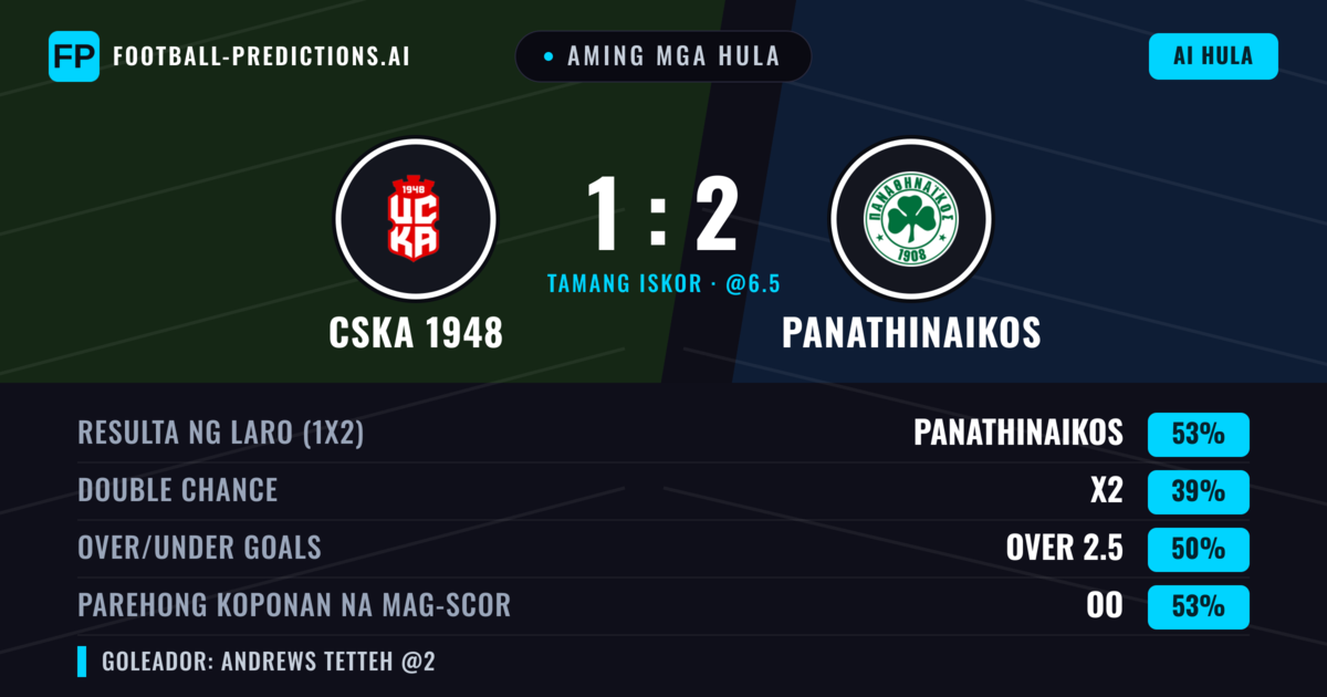 Aming mga hula: CSKA 1948 vs Panathinaikos — Panathinaikos — Manalo (55%); Under 2.5; Parehong magbubuo: Oo