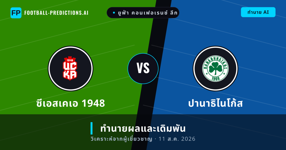 ซีเอสเคเอ 1948 พบ ปานาธิไนโก้ส — ทำนายผลและพรีวิวการแข่งขัน