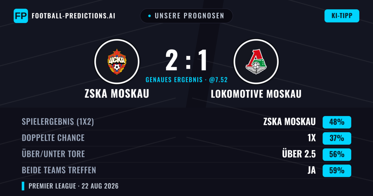 Unsere Prognosen: ZSKA Moskau vs Lokomotive Moskau — ZSKA Moskau — Sieg (48%); Über 2.5; Beide treffen: Ja