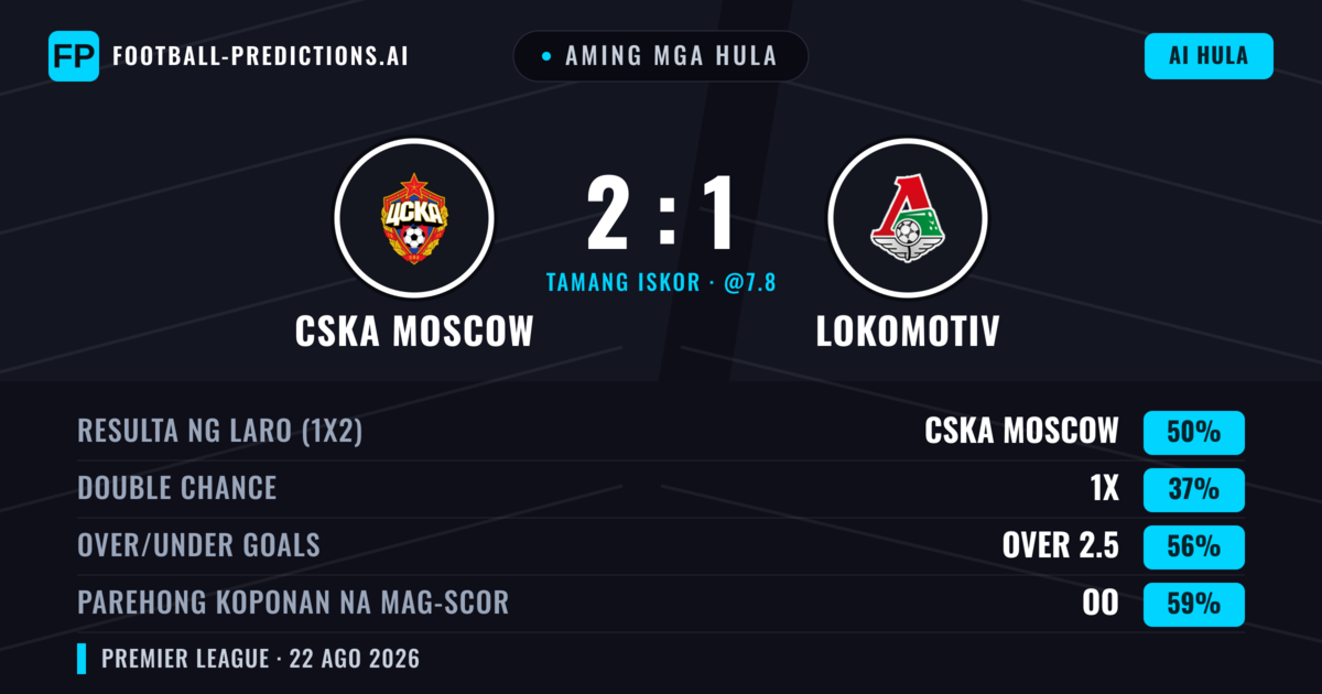 Aming mga hula: CSKA Moscow vs Lokomotiv — CSKA Moscow — Manalo (48%); Over 2.5; Parehong magbubuo: Oo