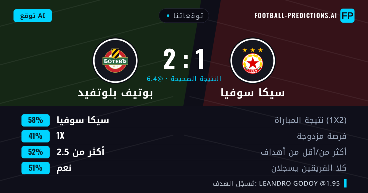 توقعاتنا: سيكا سوفيا ضد بوتيف بلوتفيد — سيكا سوفيا — فوز (58%); أكثر من 2.5; هدفين أو أكثر
