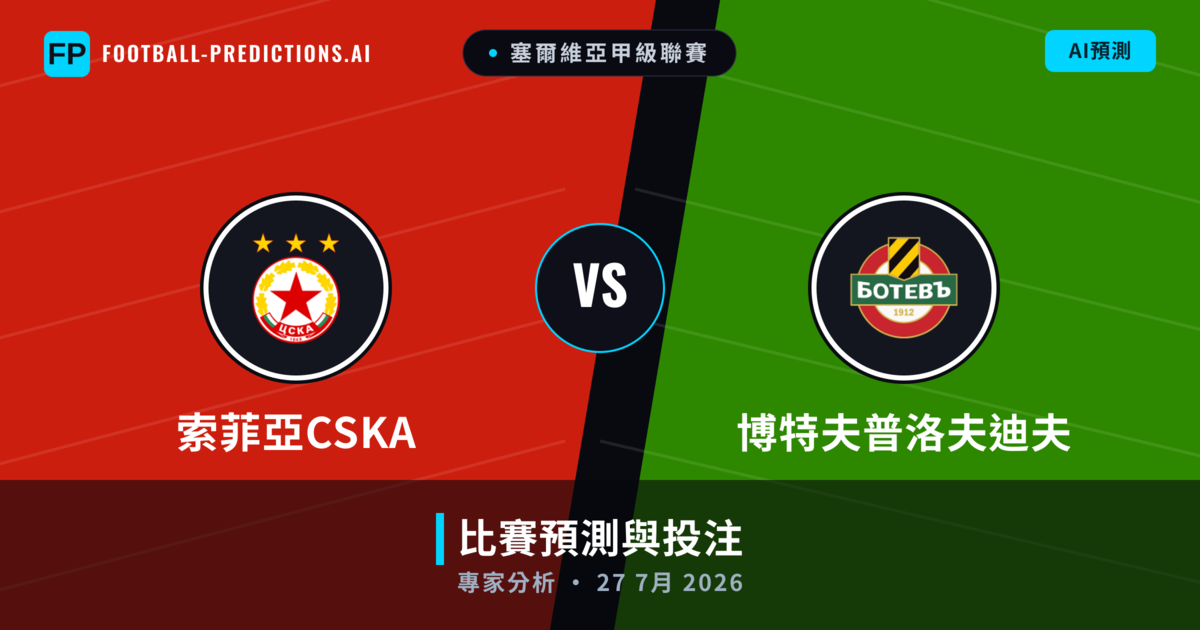 索菲亞CSKA vs 博特夫普洛夫迪夫 — 比赛预测和前瞻