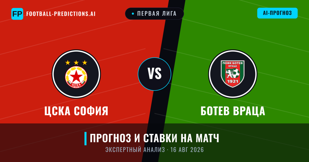 ЦСКА София – Ботев Враца — прогноз и превью матча