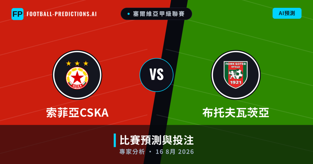索菲亞CSKA vs 布托夫瓦茨亞 — 比赛预测和前瞻