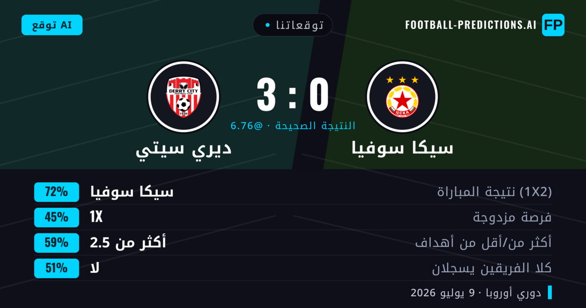 توقعاتنا: سيكا سوفيا ضد ديري سيتي — سيكا سوفيا — فوز (77%); أكثر من 2.5; لا يسجل الطرفان