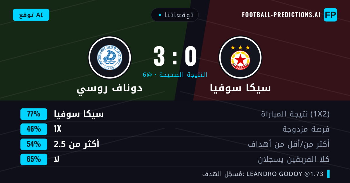 توقعاتنا: سيكا سوفيا ضد دوناف روسي — سيكا سوفيا — فوز (74%); أكثر من 2.5; لا يسجل الطرفان