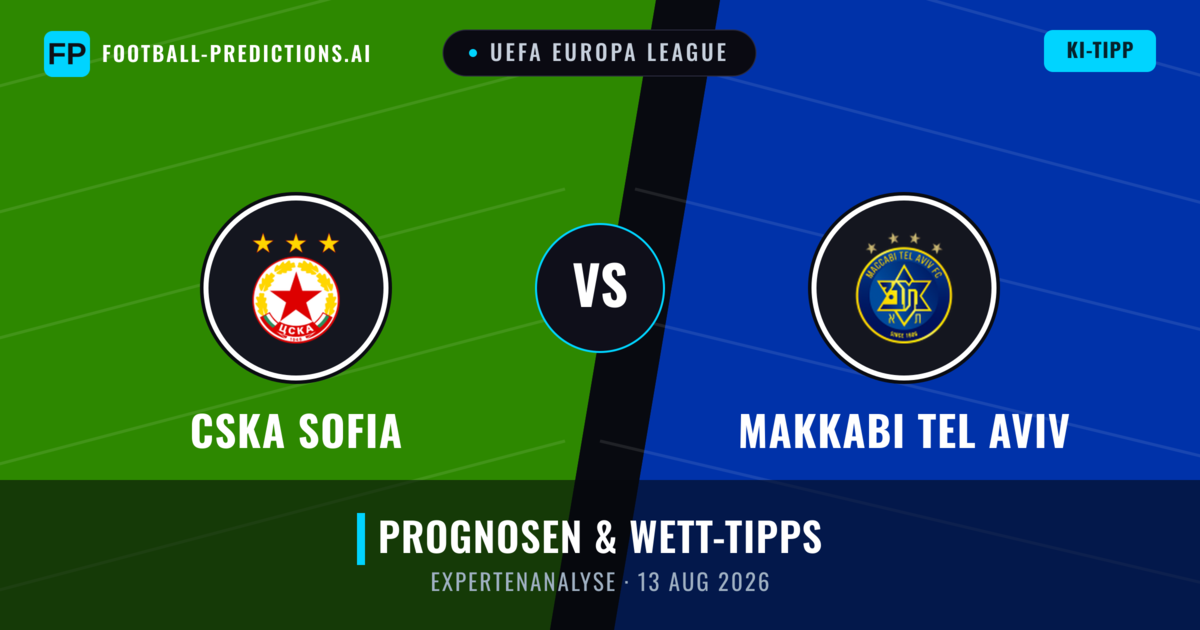 CSKA Sofia vs Makkabi Tel Aviv — Prognose und Spielvorschau