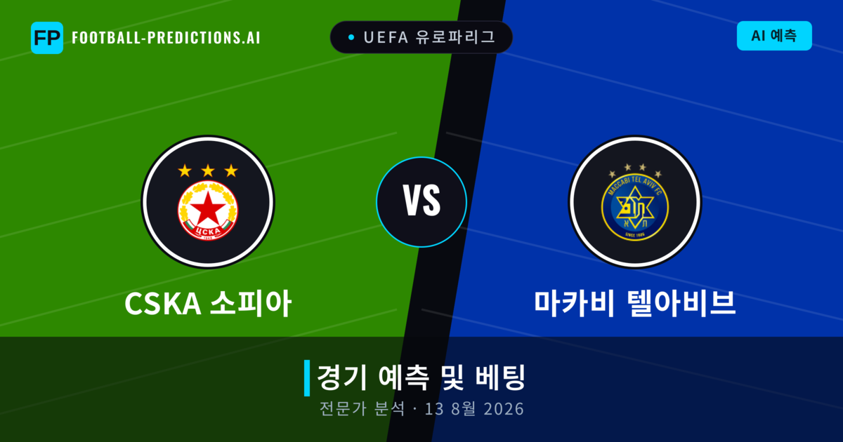 CSKA 소피아 대 마카비 텔아비브 — 경기 예측 및 프리뷰