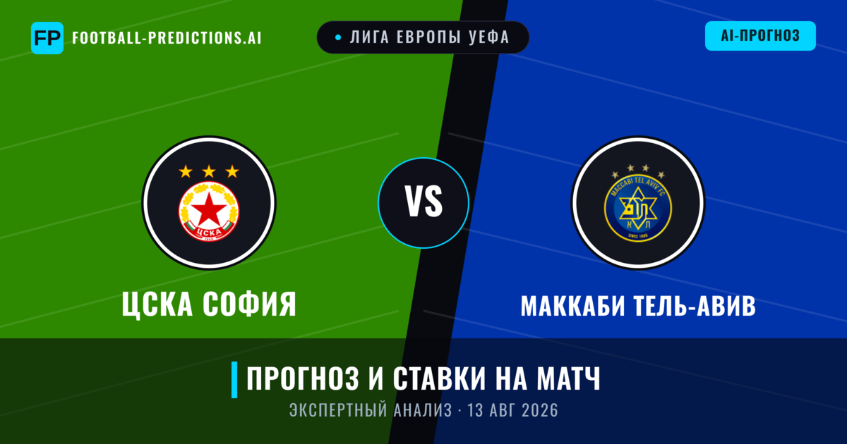 ЦСКА София – Маккаби Тель-Авив — прогноз и превью матча