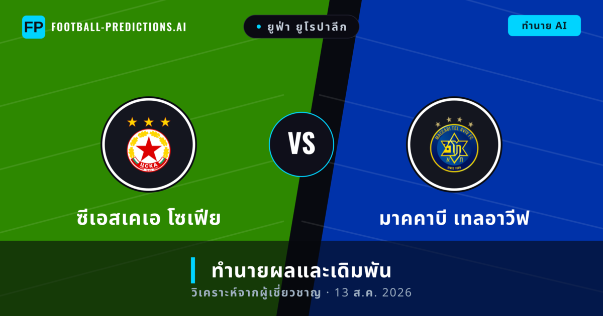 ซีเอสเคเอ โซเฟีย พบ มาคคาบี เทลอาวีฟ — ทำนายผลและพรีวิวการแข่งขัน