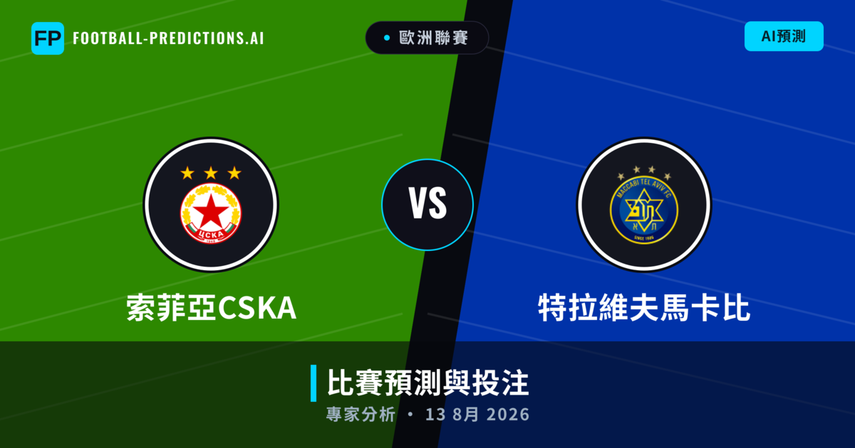 索菲亞CSKA vs 特拉維夫馬卡比 — 比赛预测和前瞻
