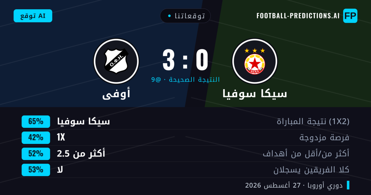 توقعاتنا: سيكا سوفيا ضد أوفى — سيكا سوفيا — فوز (62%); أكثر من 2.5; هدفين أو أكثر