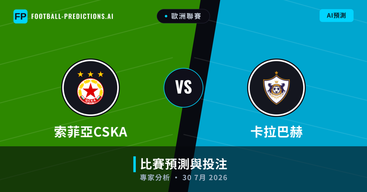 索菲亞CSKA vs 卡拉巴赫 — 比赛预测和前瞻