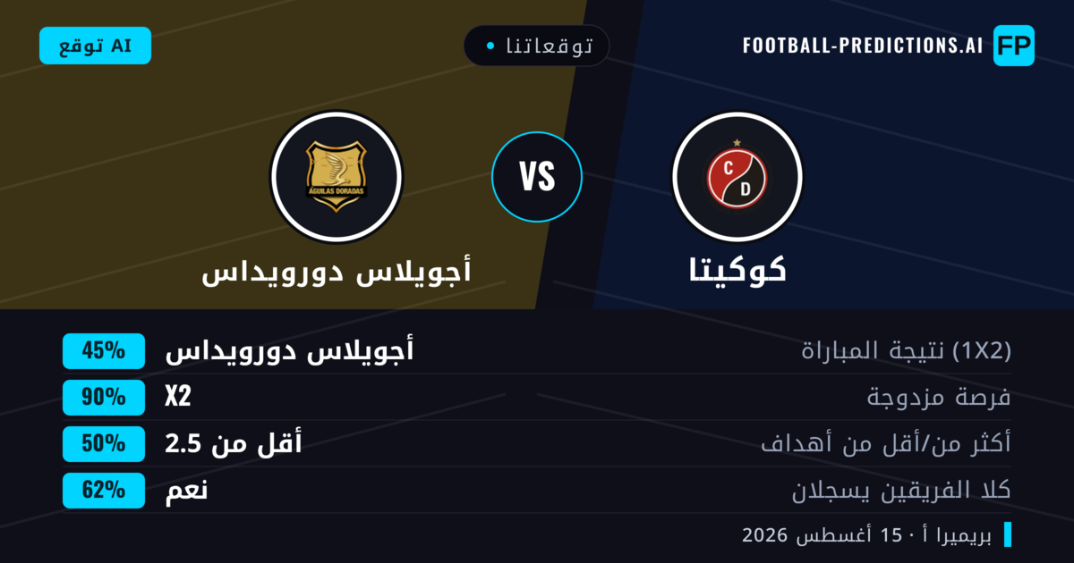 توقعاتنا: كوكيتا ضد أجويلاس دورويداس — تعادل (45%); أقل من 2.5; هدفين أو أكثر