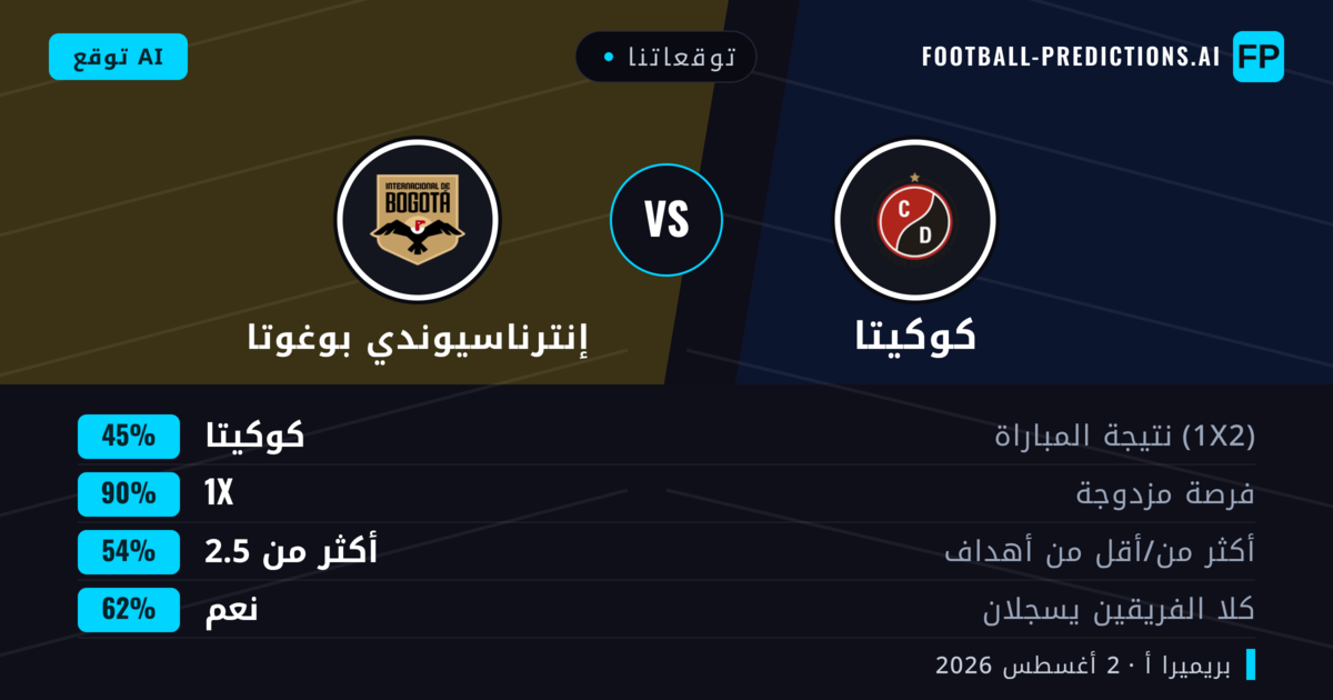 توقعاتنا: كوكيتا ضد إنترناسيوندي بوغوتا — تعادل (45%); أكثر من 2.5; هدفين أو أكثر