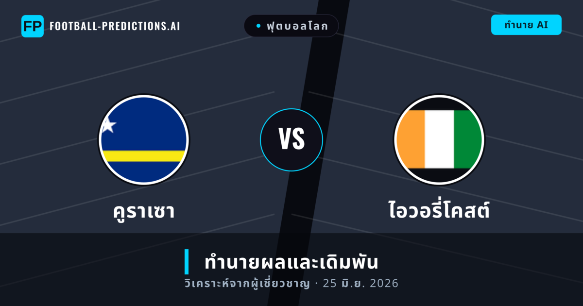 คูราเซา พบ ไอวอรี่โคสต์ — ทำนายผลและพรีวิวการแข่งขัน