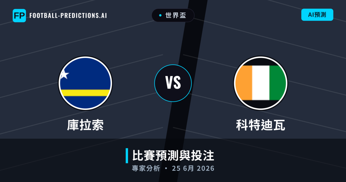 庫拉索 vs 科特迪瓦 — 比赛预测和前瞻