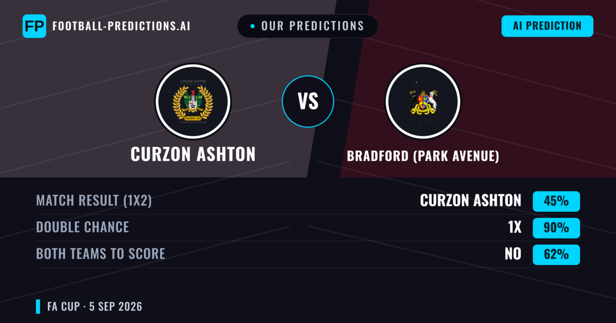 Our Predictions: Curzon Ashton vs Bradford (Park Avenue) — Draw (45%); Both teams to score: No