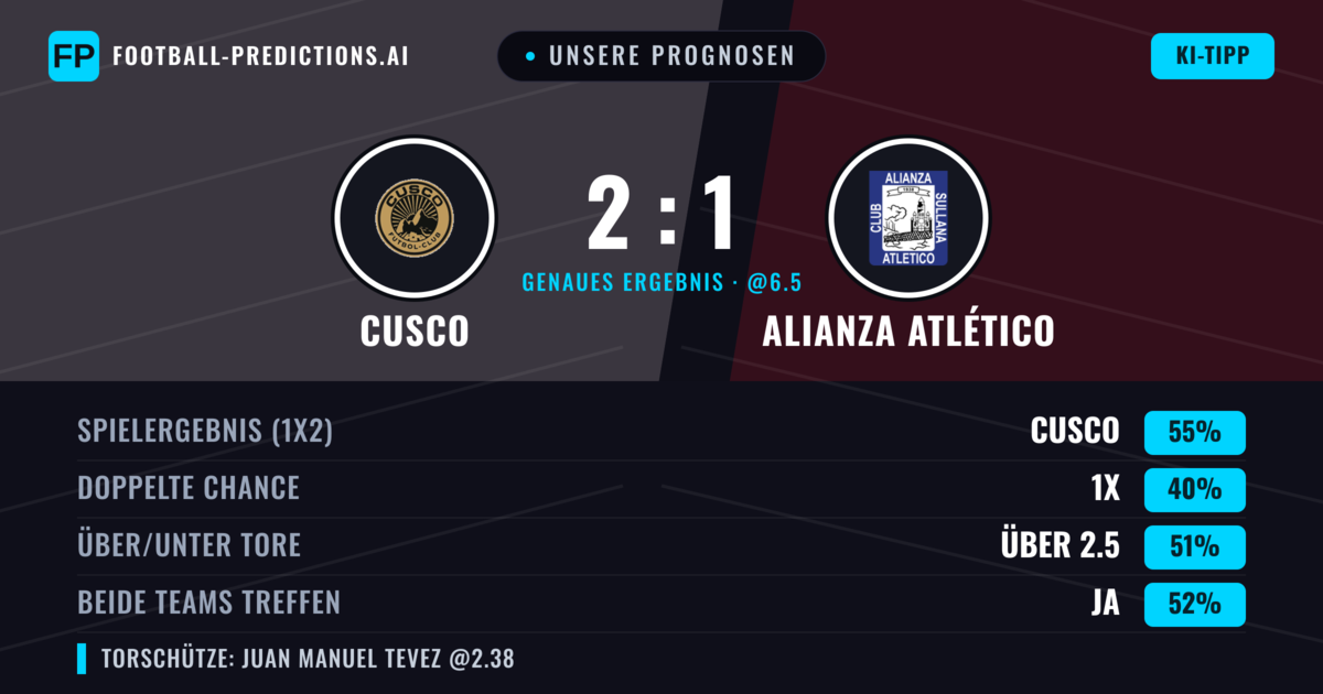 Unsere Prognosen: Cusco vs Alianza Atlético — Cusco — Sieg (61%); Über 2.5; Beide treffen: Nein