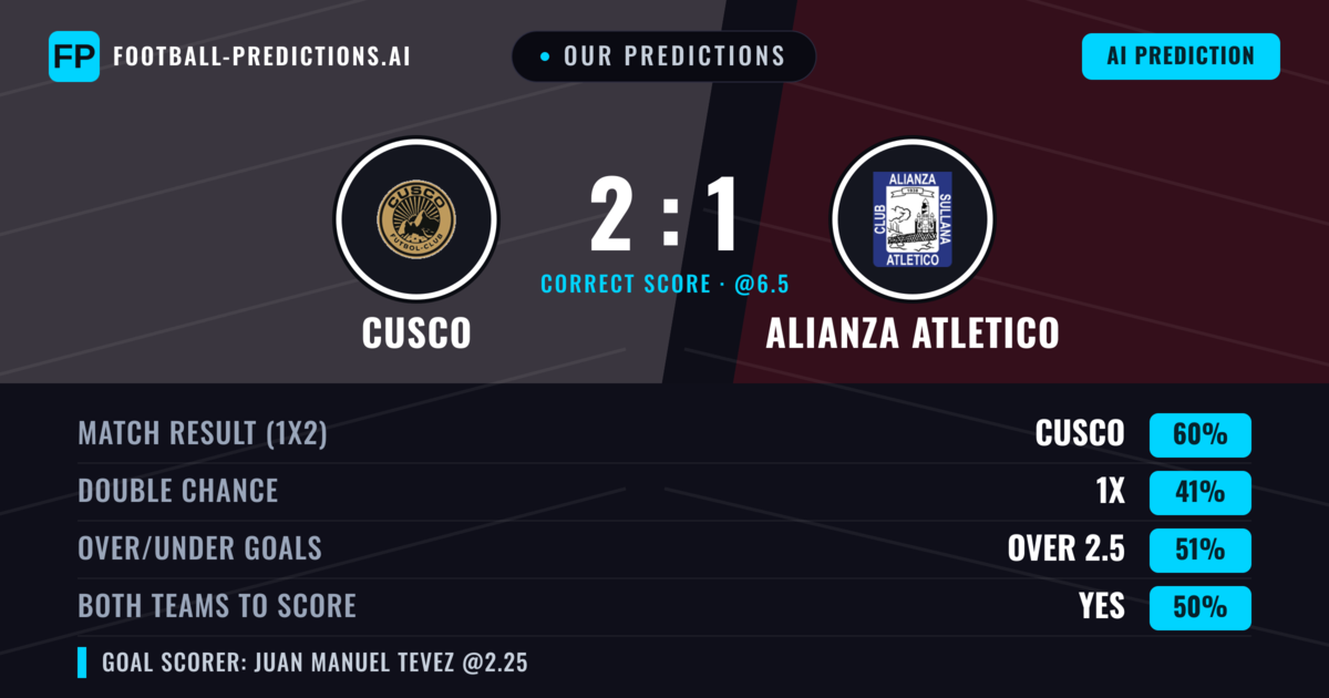 Our Predictions: Cusco vs Alianza Atletico — Cusco — Win (61%); over 2.5; Both teams to score: No