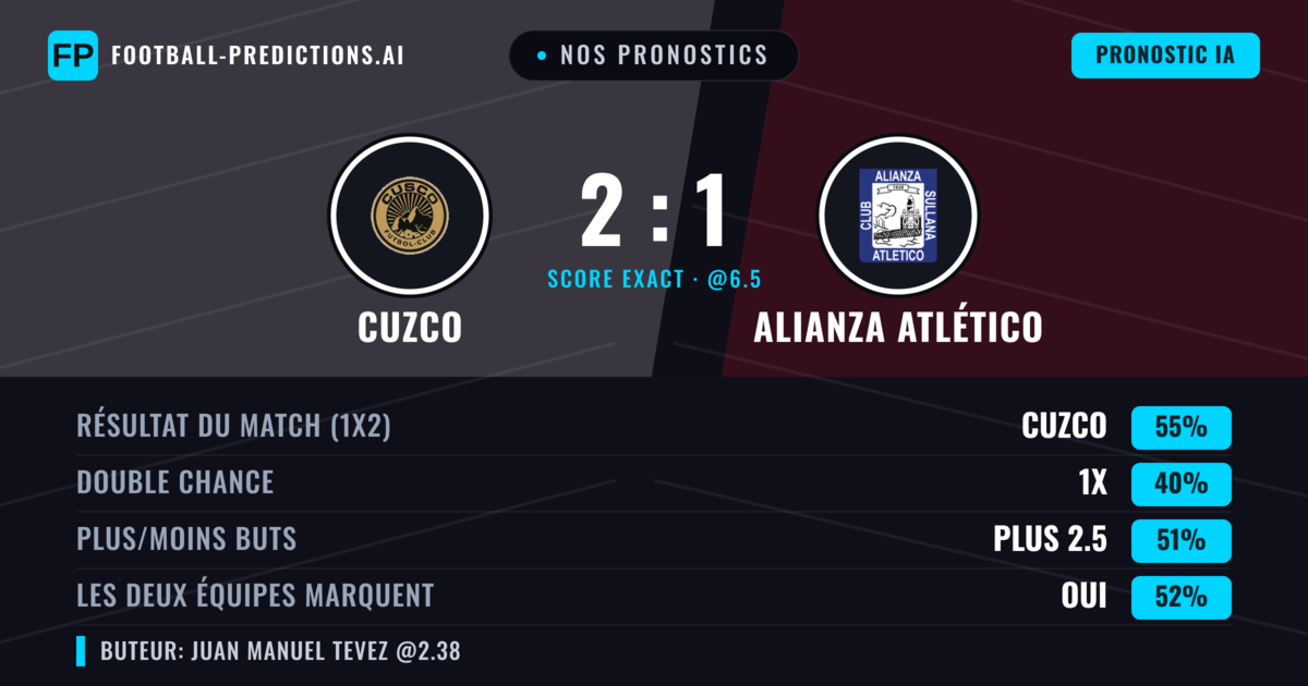 Nos pronostics: Cuzco vs Alianza Atlético — Cuzco — Victoire (61%); Plus 2.5; Les deux marquent : Non