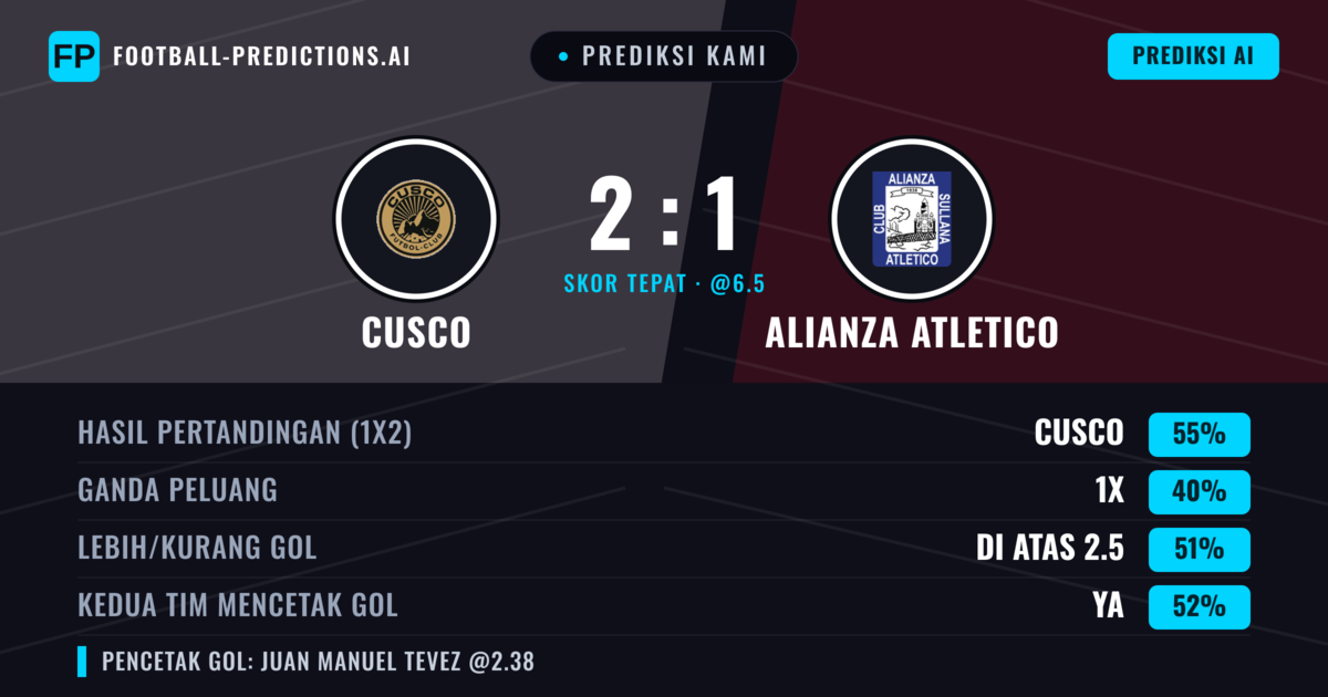 Prediksi kami: Cusco vs Alianza Atlético — Cusco — Menang (61%); Lebih 2.5; Kedua tim mencetak gol: Tidak