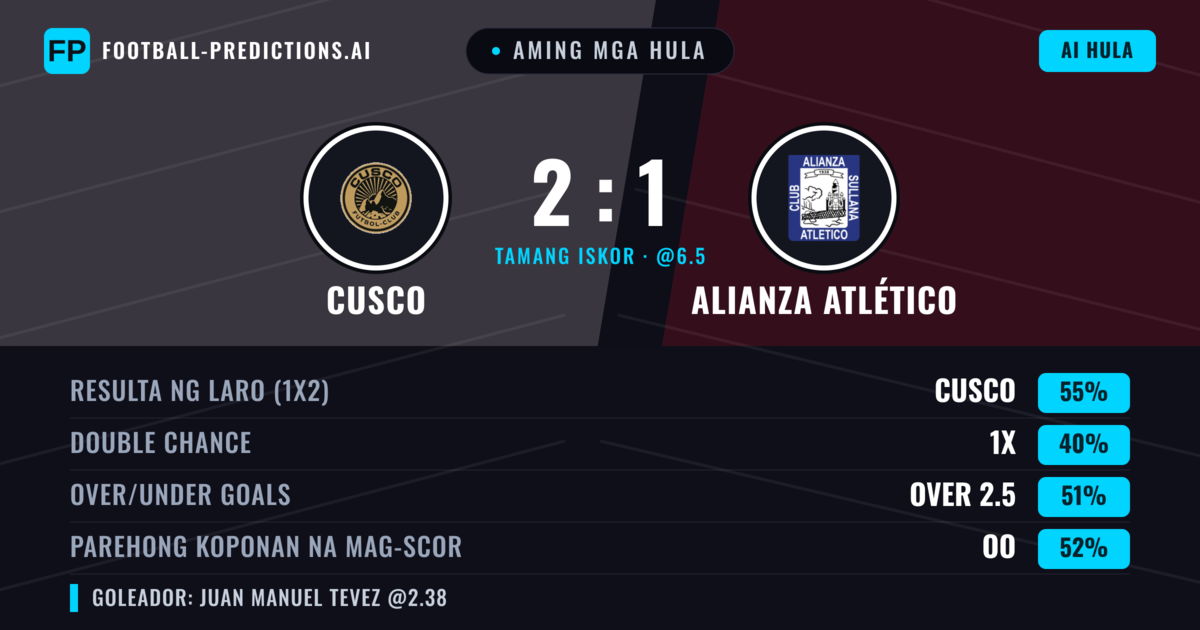 Aming mga hula: Cusco vs Alianza Atlético — Cusco — Manalo (61%); Over 2.5; Parehong magbubuo: Hindi