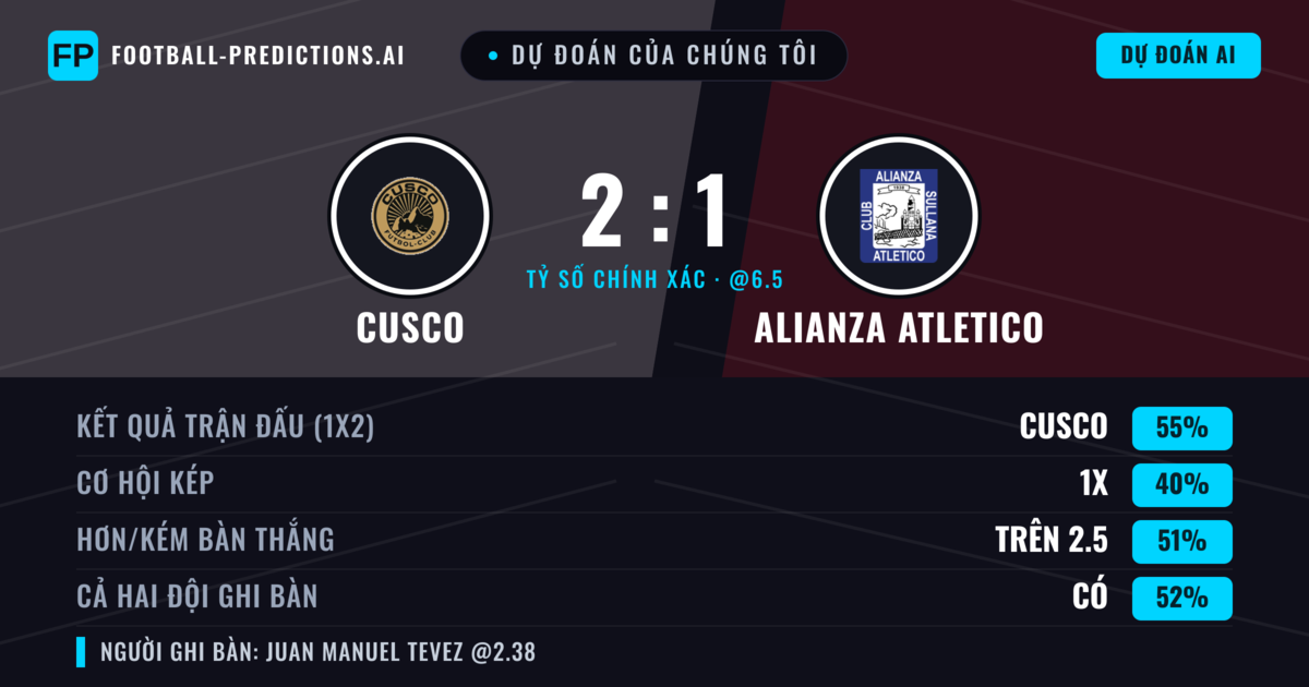 Dự đoán của chúng tôi: Cusco vs Alianza Atletico — Cusco — Thắng (61%); Hơn 2.5; Cả hai ghi bàn: Không