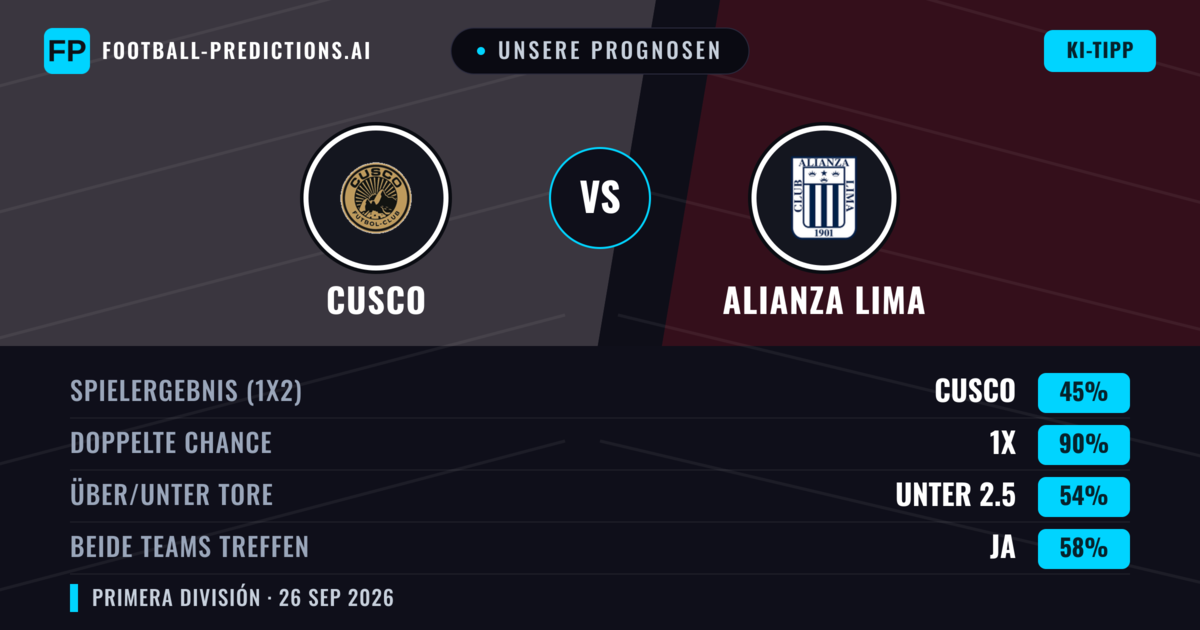 Unsere Prognosen: Cusco vs Alianza Lima — Unentschieden (45%); Unter 2.5; Beide treffen: Ja
