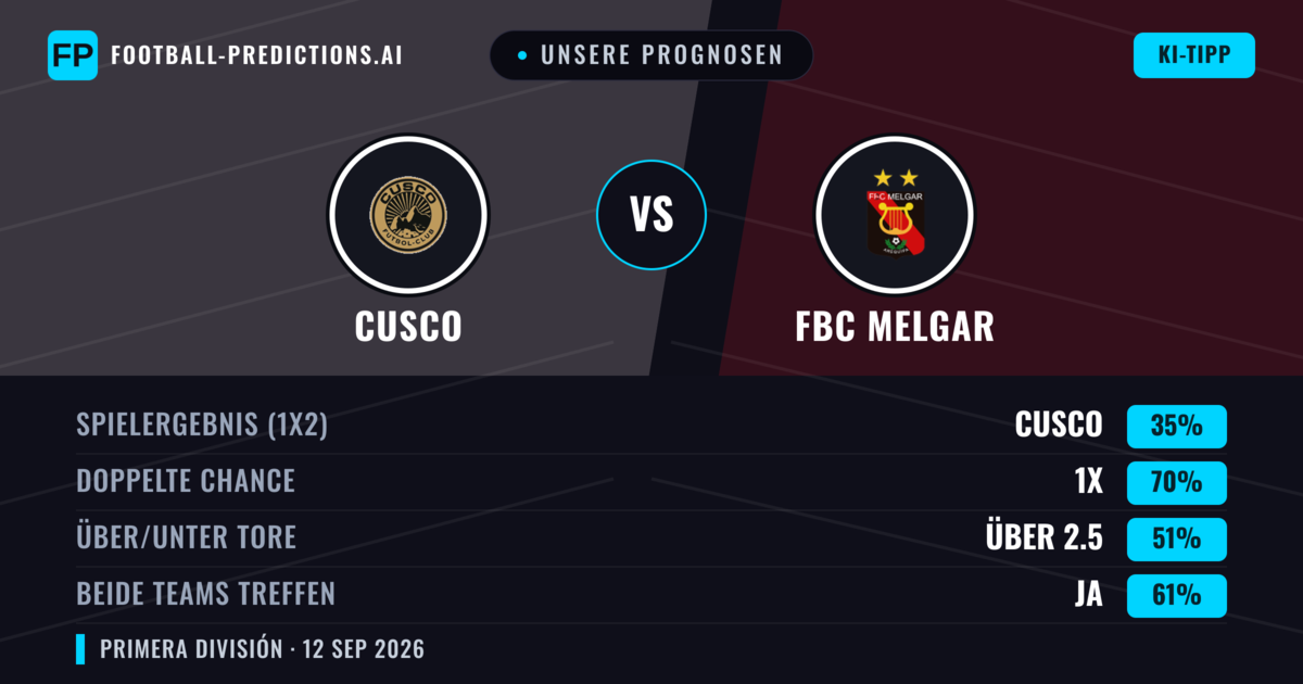 Unsere Prognosen: Cusco vs FBC Melgar — Unentschieden (35%); Über 2.5; Beide treffen: Ja