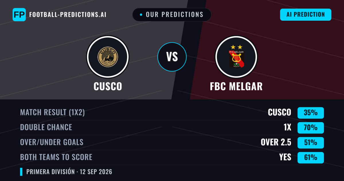 Our Predictions: Cusco vs FBC Melgar — Draw (35%); over 2.5; Both teams to score: Yes