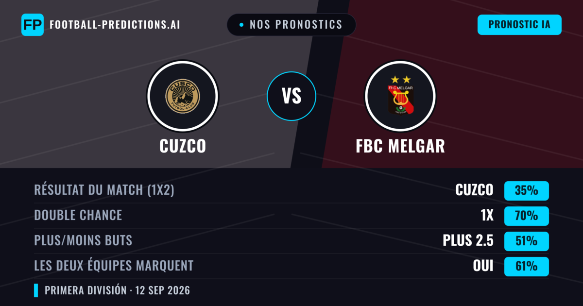 Nos pronostics: Cuzco vs FBC Melgar — Nul (35%); Plus 2.5; Les deux marquent : Oui
