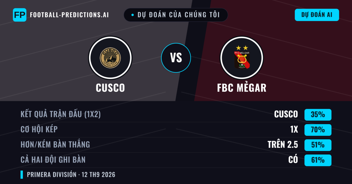 Dự đoán của chúng tôi: Cusco vs FBC Mẻgar — Hòa (35%); Hơn 2.5; Cả hai ghi bàn: Có