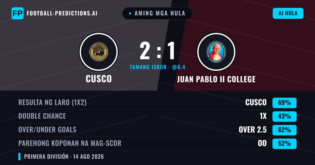 Aming mga hula: Cusco vs Juan Pablo II College — Cusco — Manalo (71%); Over 2.5; Parehong magbubuo: Oo