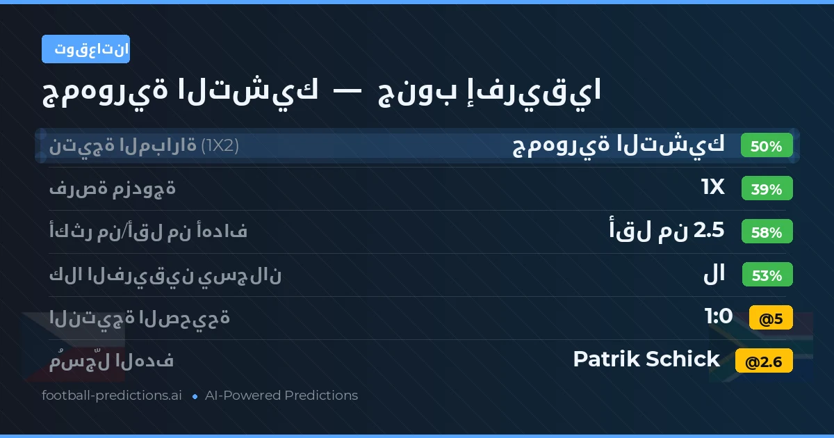 توقعاتنا: جمهورية التشيك ضد جنوب إفريقيا